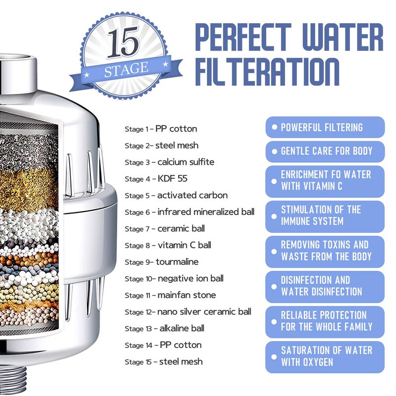 Bath Beyond 15-Stage Shower Filter Replacement Cartridge (Pack of 2) Shower Filter w/Vitamin C for Hard Water - Shower Water Filter Removes Chlorine Fluoride/Improves Condition of Your Skin, Hair - Image 3